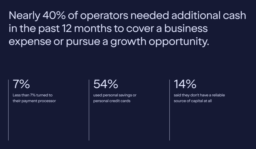 Survey graphic: nearly 40% of small business operators needed additional cash in the past year, but only 7% turned to their payment processor — 54% used personal savings or credit cards and 14% had no reliable source of capital.