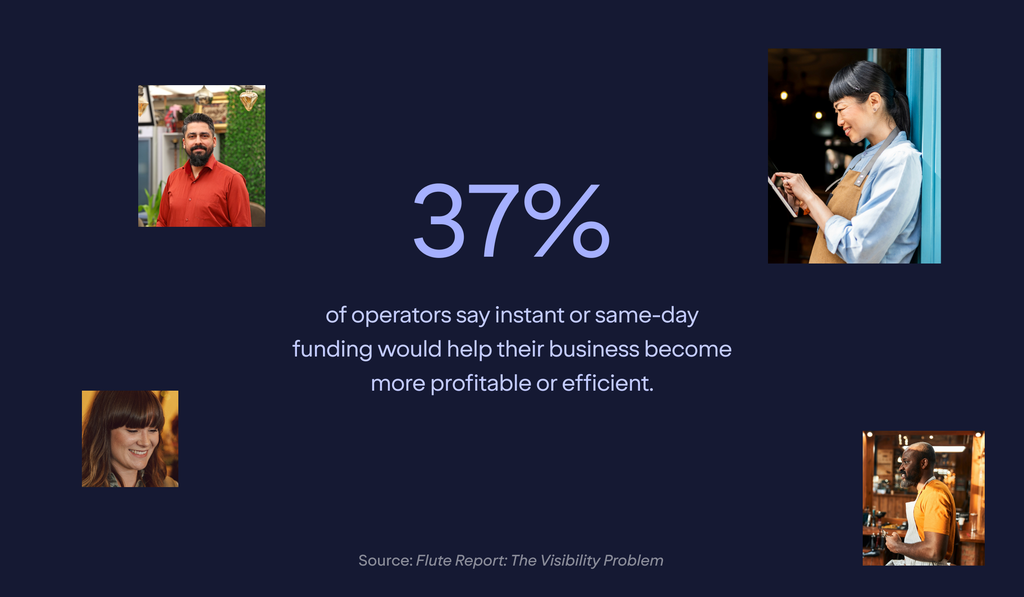 Stat from a Flute report: 37% of operators say instant or same-day funding would help their business become more profitable or efficient.