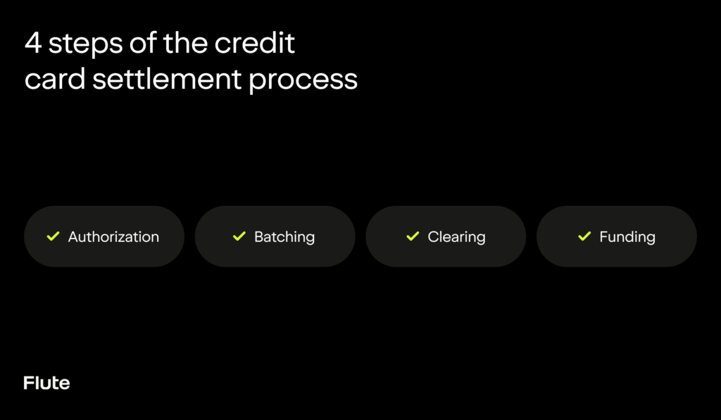 The four steps of the credit card settlement process: authorization, batching, clearing, and funding.