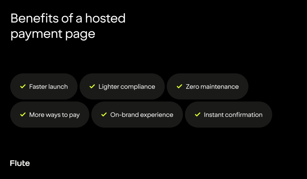 What Is a Hosted Payment Page? How It Works and Why It Matters 1 Flute graphic listing six benefits of a hosted payment page: faster launch, lighter compliance, zero maintenance, more ways to pay, on-brand experience, and instant confirmation.